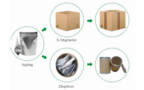 Natured Liquid Ethanol CAS 64-17-5 Natured Liquid Ethanol CAS 64-17-5